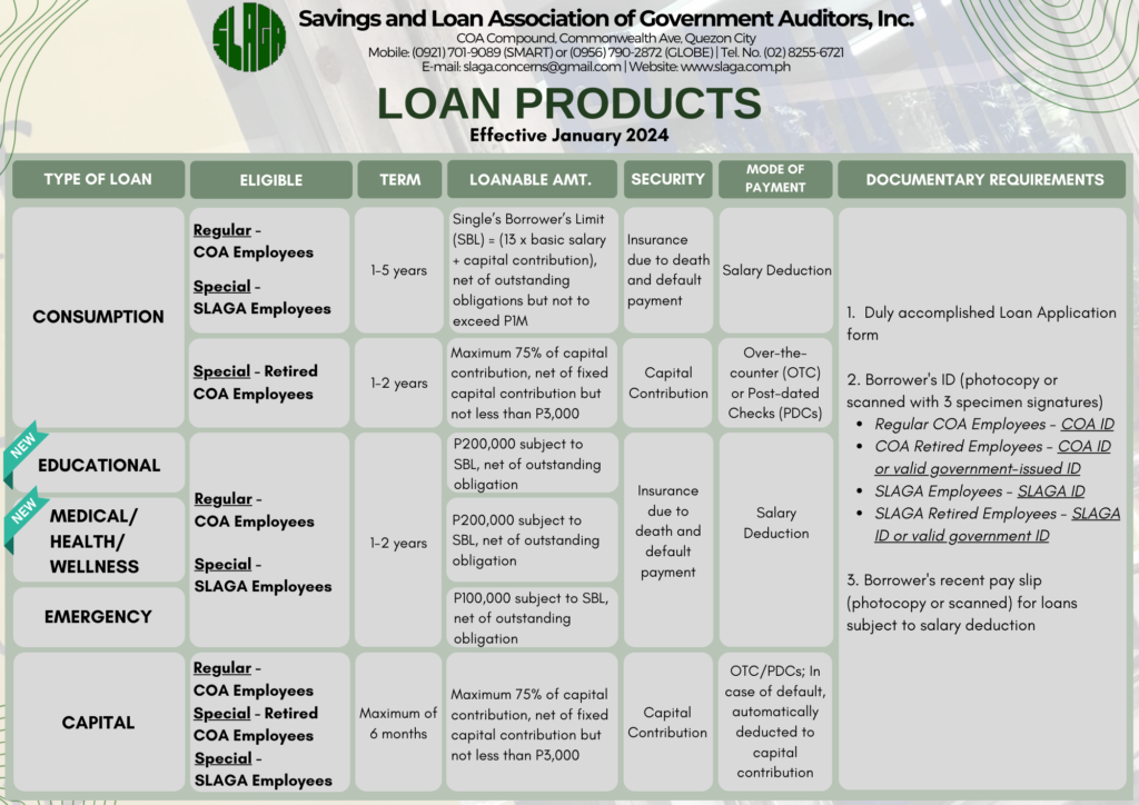 Loan Products